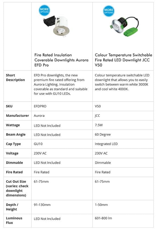 JCC V50 downlight