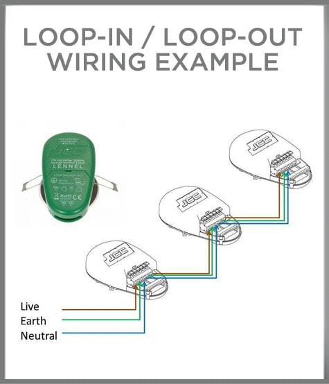 loop in, loop out wiring