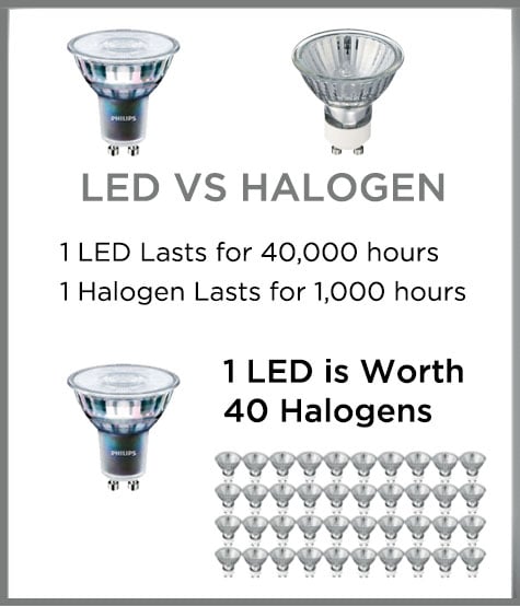 LED vs halogen